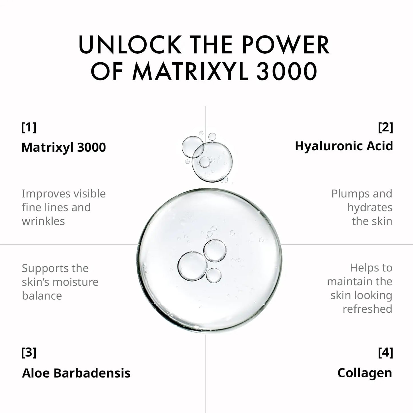 Depology Matrixyl 3000 Serum information image with text on a white background.