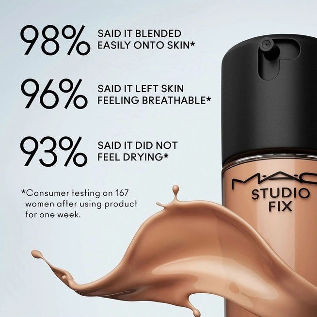 MAC Studio Fix Fluid SPF 15 foundation informational image with text on a light blue background.