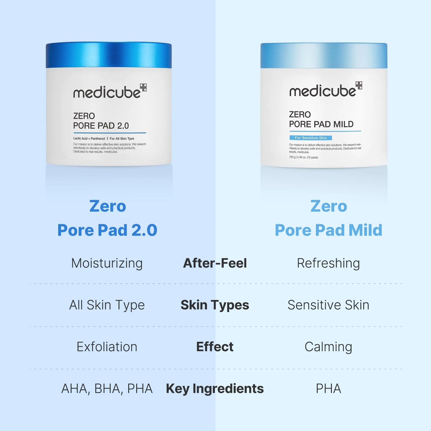 Medicube Zero Pore Pads - 70 Pads